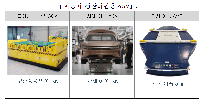 제닉스 자동차 생산라인용 agv