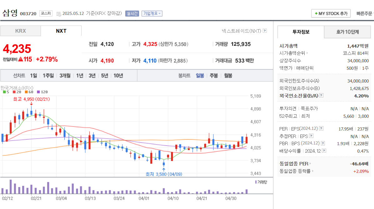 이준석 관련 정치 테마주 삼보산업 넥스트아이 ybm넷 윌비스 삼영