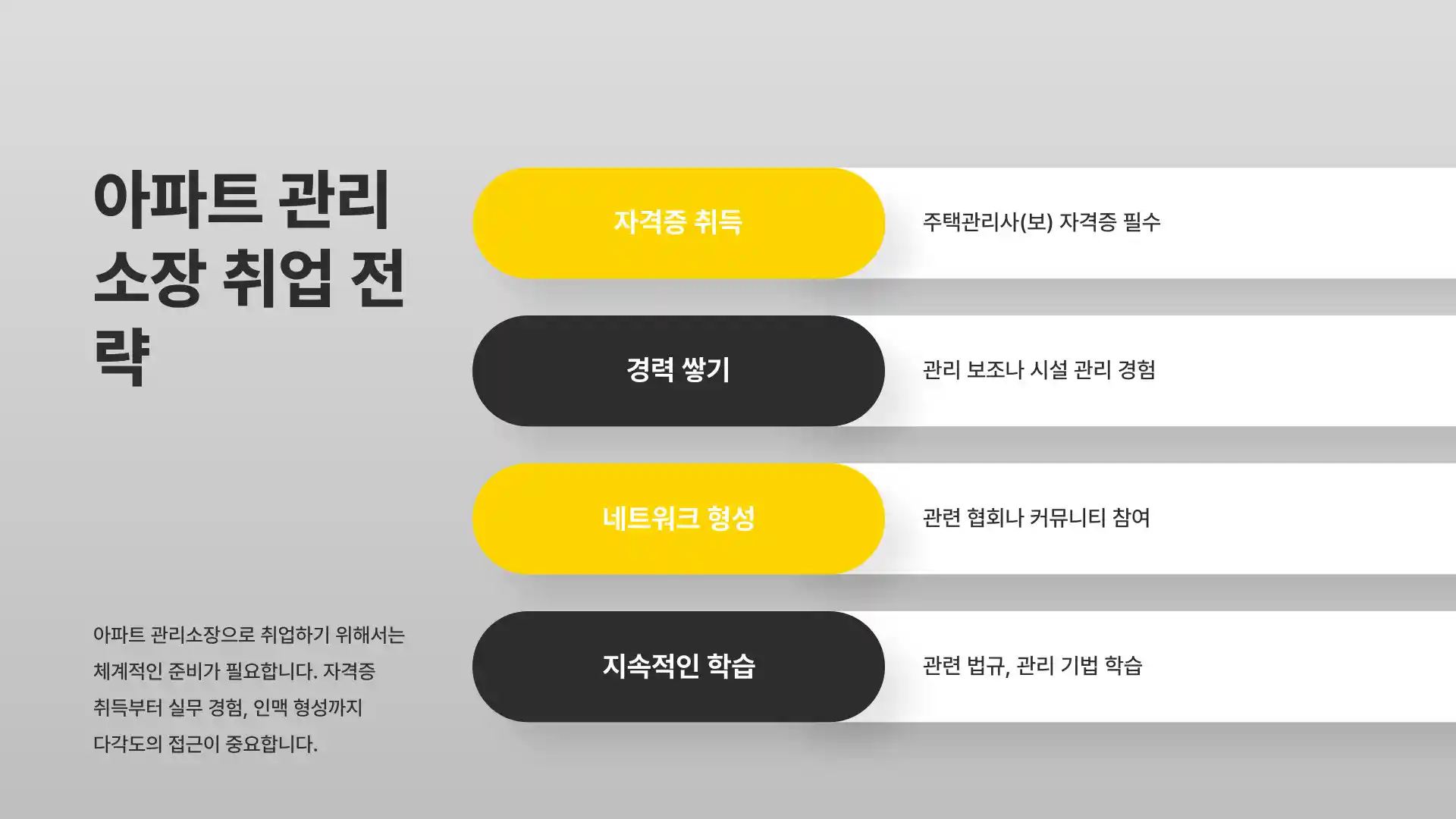 아파트 관리소장 자격 급여 정년 업무 자격증