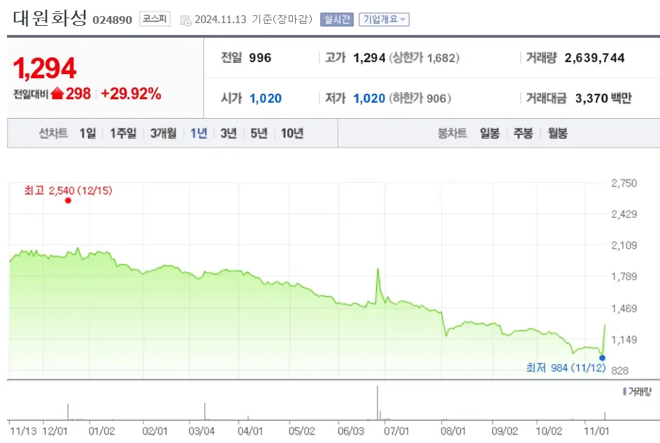 리비안 관련주 수혜주