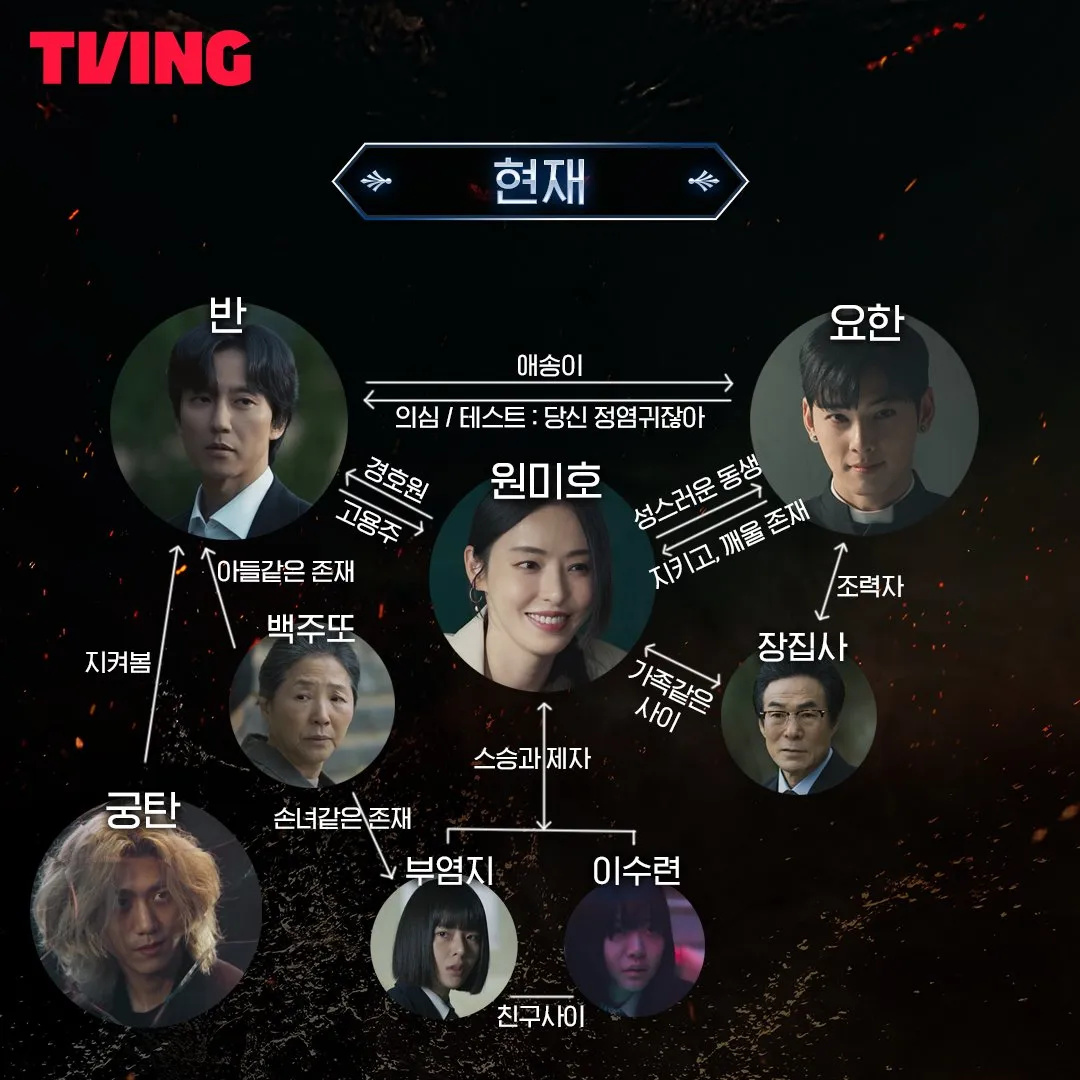 TVING 드라마 아일랜드 현재 인물관계도