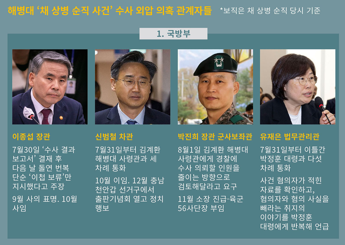 윤석열 전 대통령 ‘격노’ 의혹