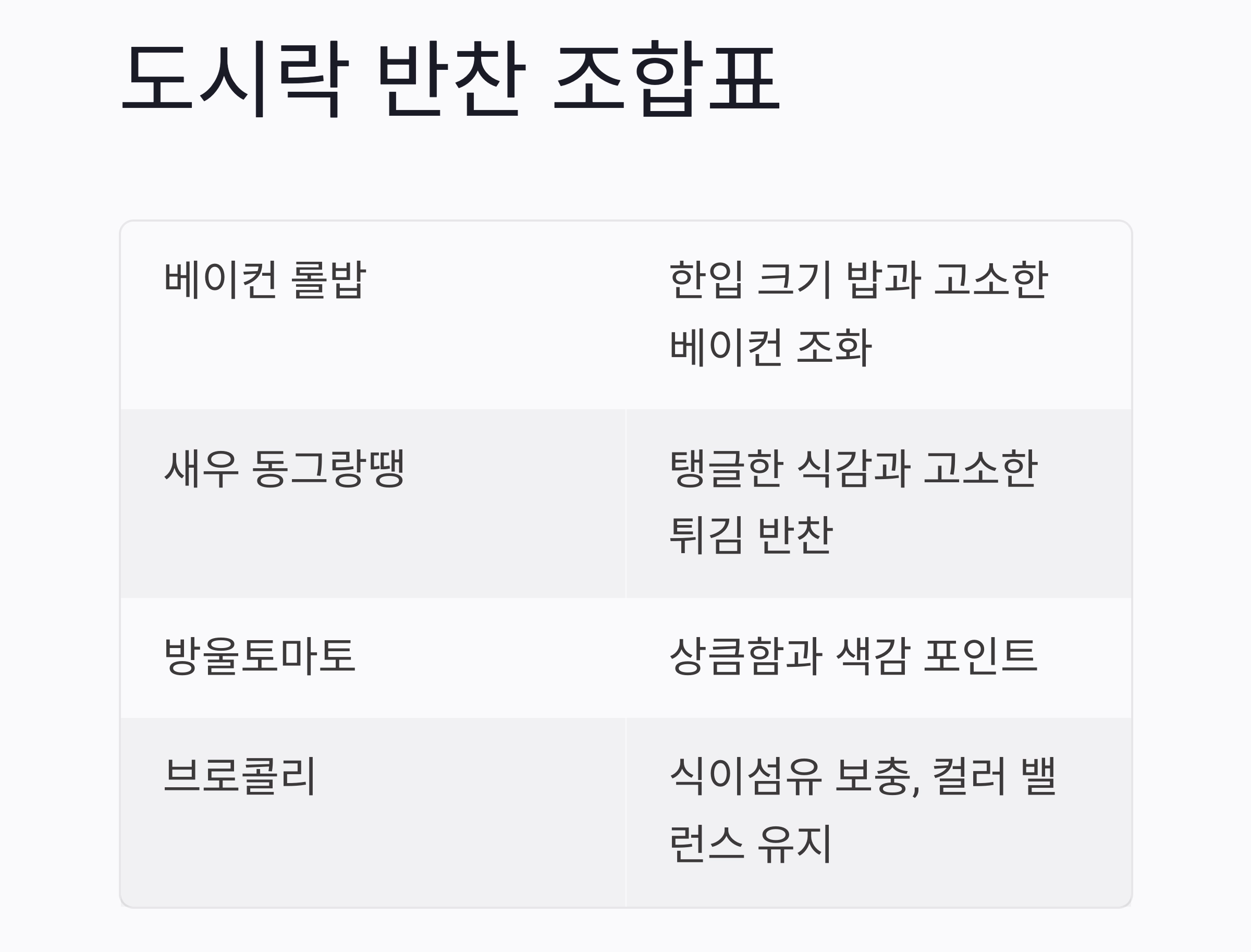 한입에 쏙, 아이들도 좋아하는 베이컨 롤밥과 새우 동그랑땡 도시락 만들기