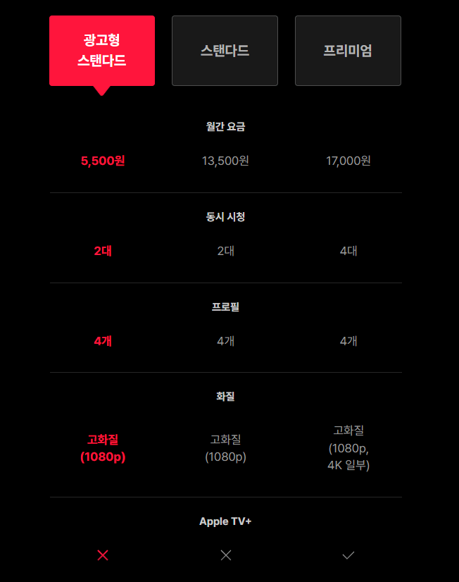 티빙 KBO 중계 요금제 비교 및 할인