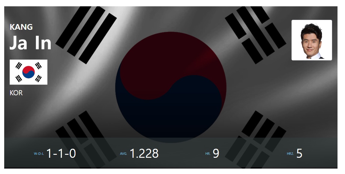 앙카라 3쿠션 당구 월드컵 PQ라운드 - 강자인 경기결과