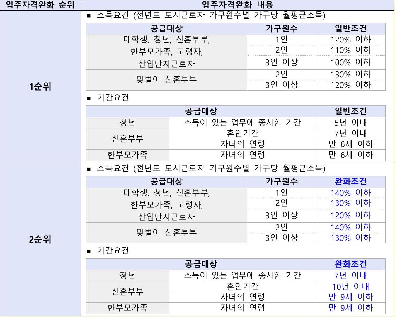 화성시행복주택-4