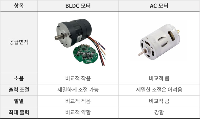 서큘레이터 고르는법 좌우 자동회전 공기순환