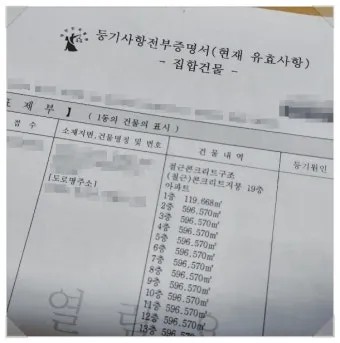 등기사항전부증명서 발급 시 주의사항 정리집_19