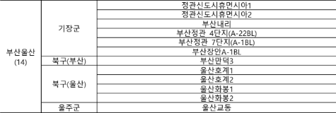 2025년 3월 국민임대주택 부산울산