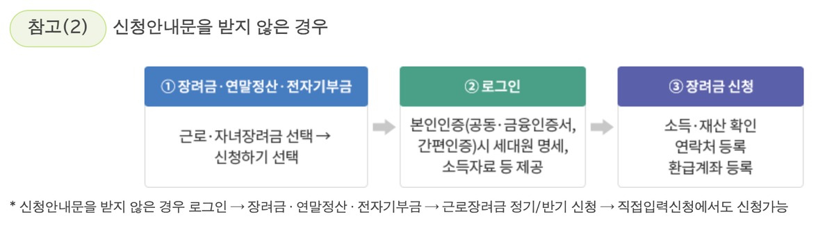 2026근로장려금신청기간