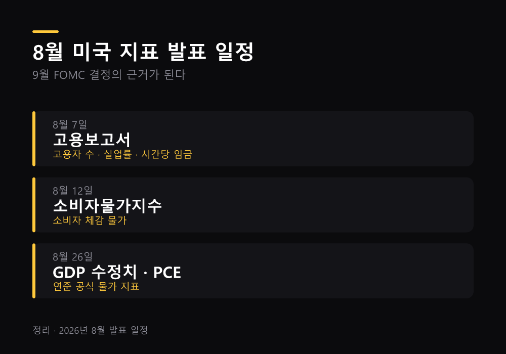 8월 미국 지표 발표 일정