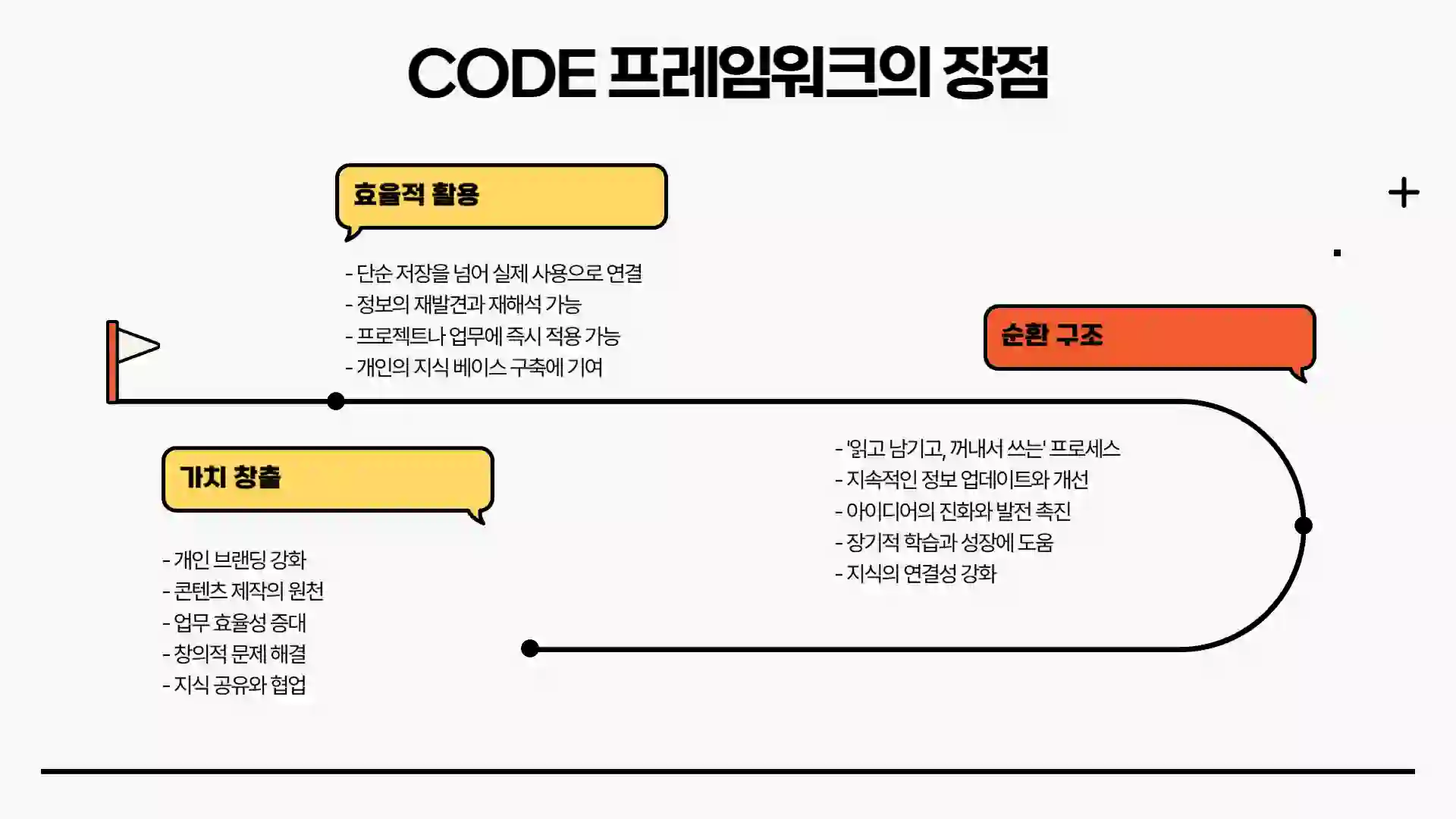 3초컷 정보 정리 시스템｜노션으로 세컨드 브레인 완성
