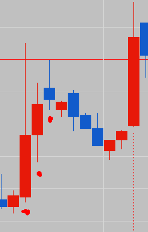 아이언디바이스 상승 차트