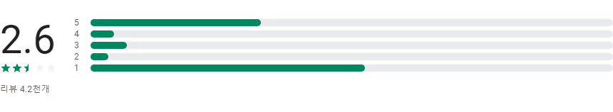 하이패스 사용내역 조회하기 어플, 고속도로 통행료 영수증 출력하기