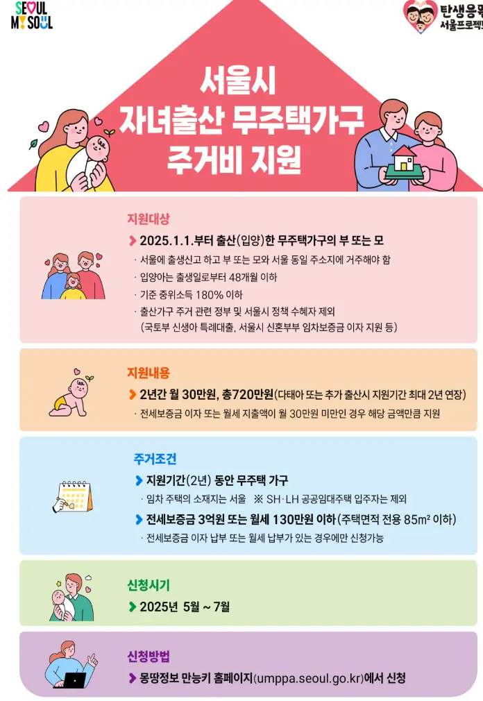 자녀출산-무주택-주거비지원-공고문