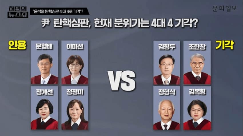 윤석열 대통령에 대한 탄핵 심판 선고일