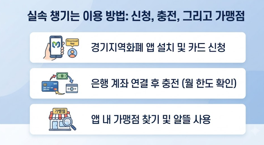 경기지역화폐 인센티브