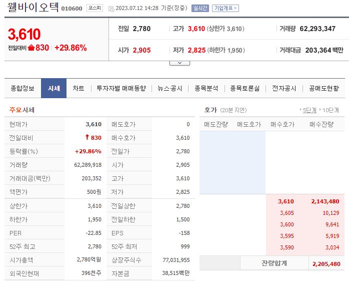 웰바이오텍