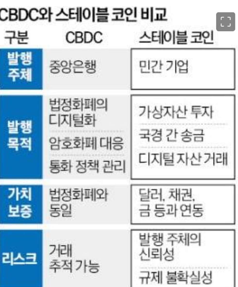 스테이블코인-비교-미국