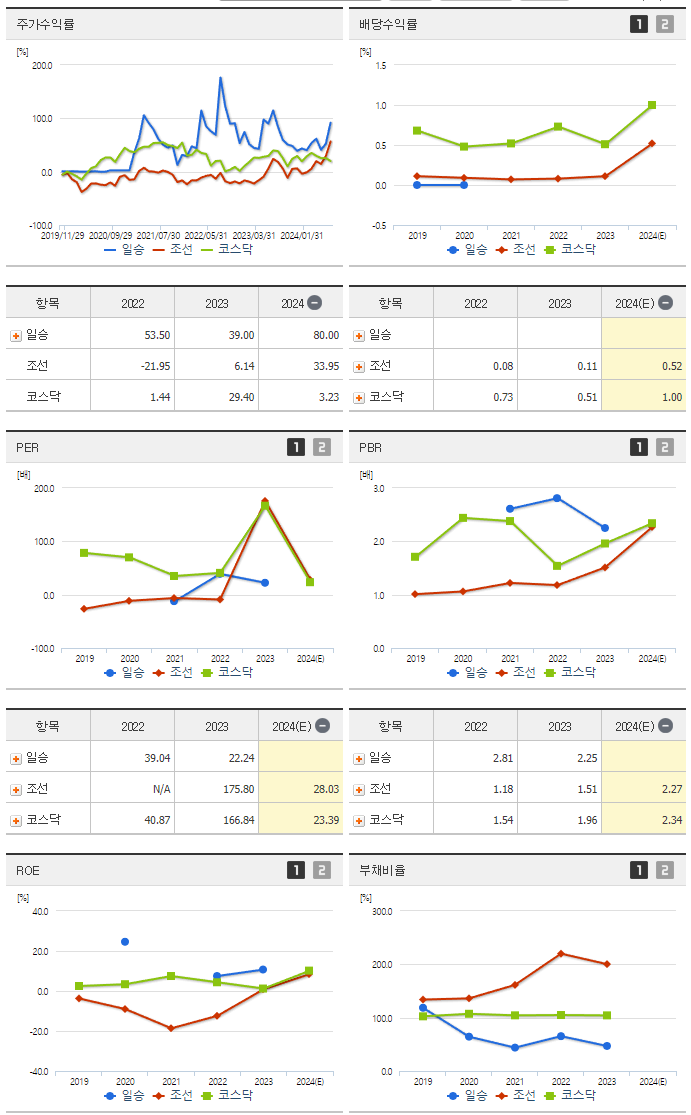 일승_섹터분석