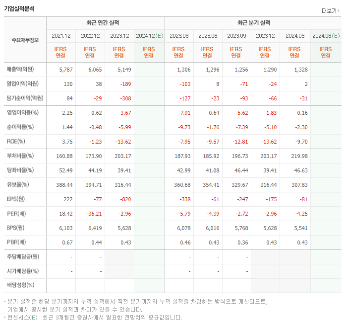 깨끗한나라_실적