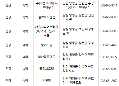 양양 문화누리카드 사용처