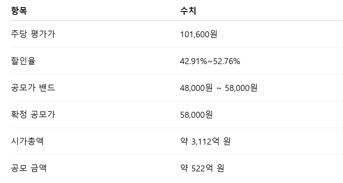공모가 및 밸류에이션 정리한 표