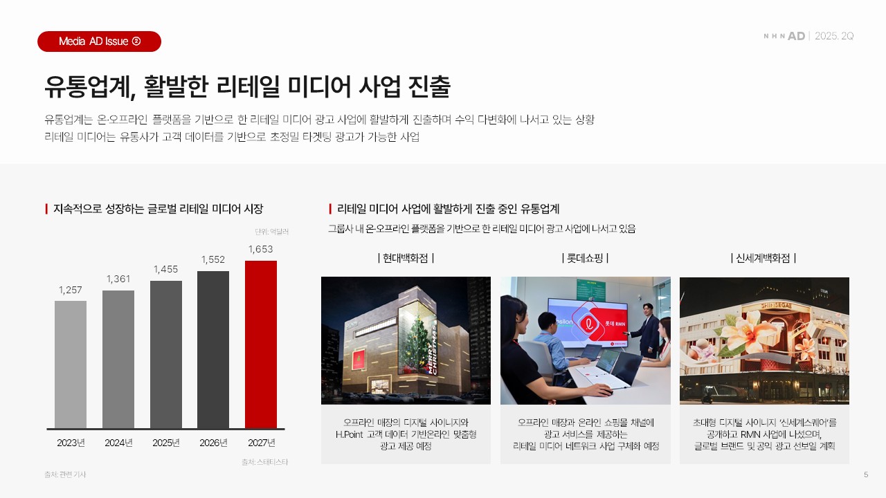 유통업계, 활발한 리테일 미디어 사업 진출