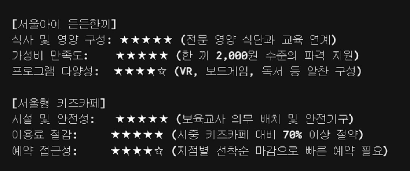 서울아이-든든한끼-서울형-키즈카페