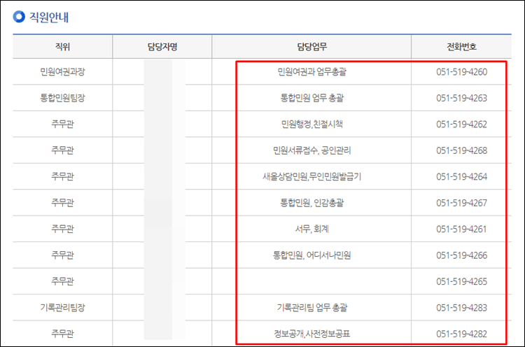 금정구청-전화번호