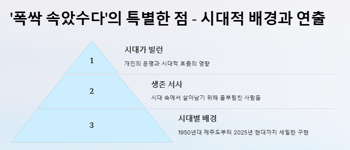 폭싹 속았수다 뜻