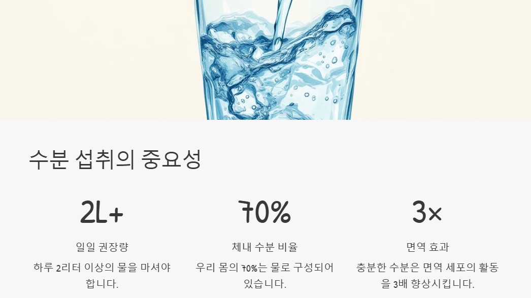 면역력 증대(강화,개선,확대) 방법: 생활습관,식습관,운동,영양보조제