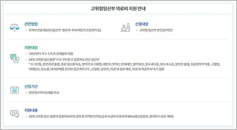 고위험임산부 의료비 지원