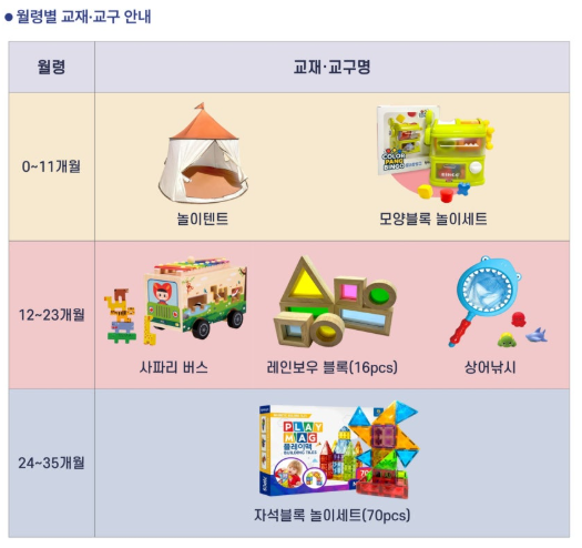 영유가 교구-교재 배달 가능 품목