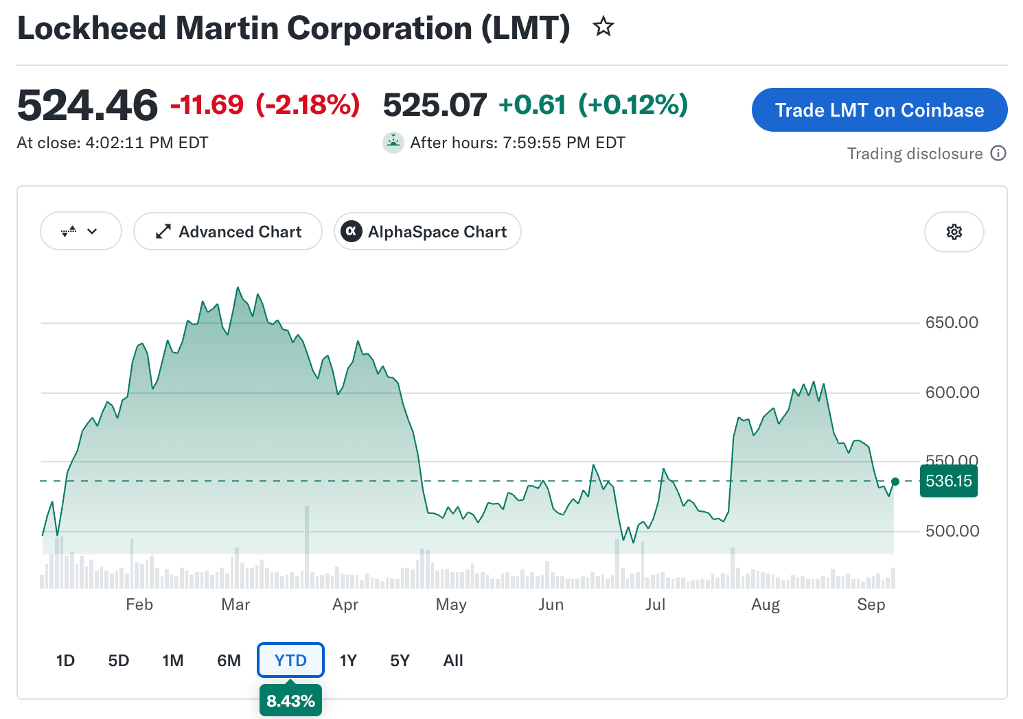 Lockheed Martin