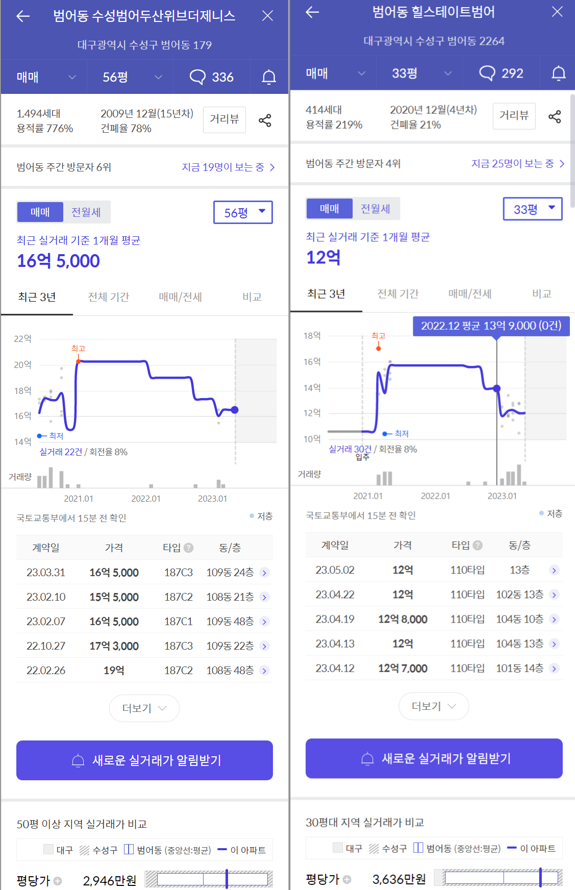 범어동-대장아파트-가격