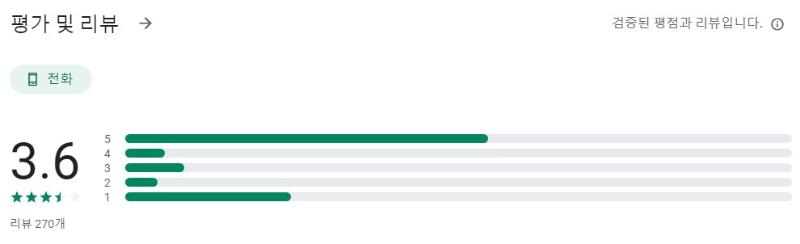 단디헬퍼앱 평가