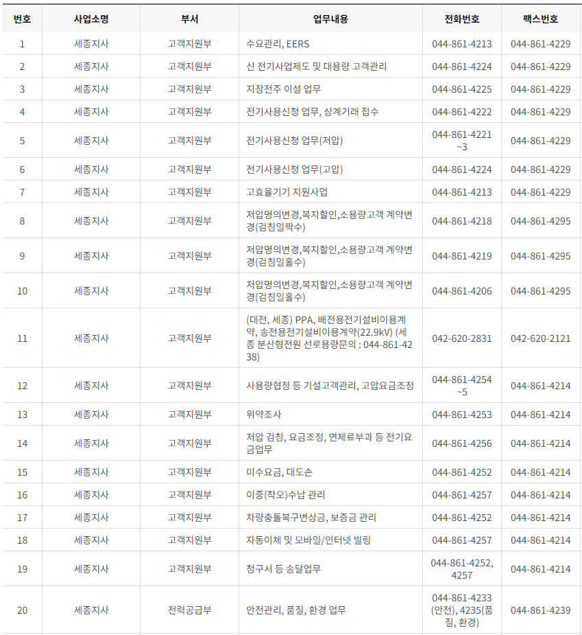 한국전력공사 대전&middot;충남&middot;세종 사업소 고객센터 전화번호 (한전 콜센터 연락처)