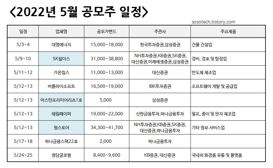 2022년 5월 공모주 청약일정
