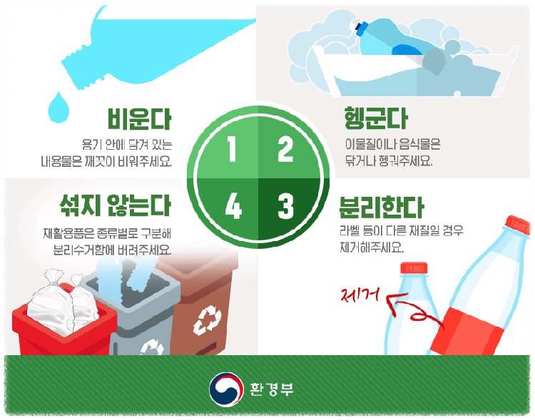 분리수거 안내문