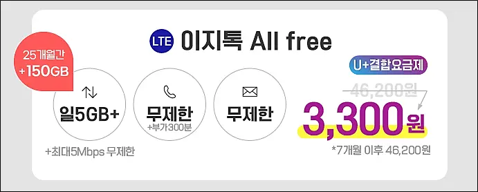 이지모바일-All-free-요금제