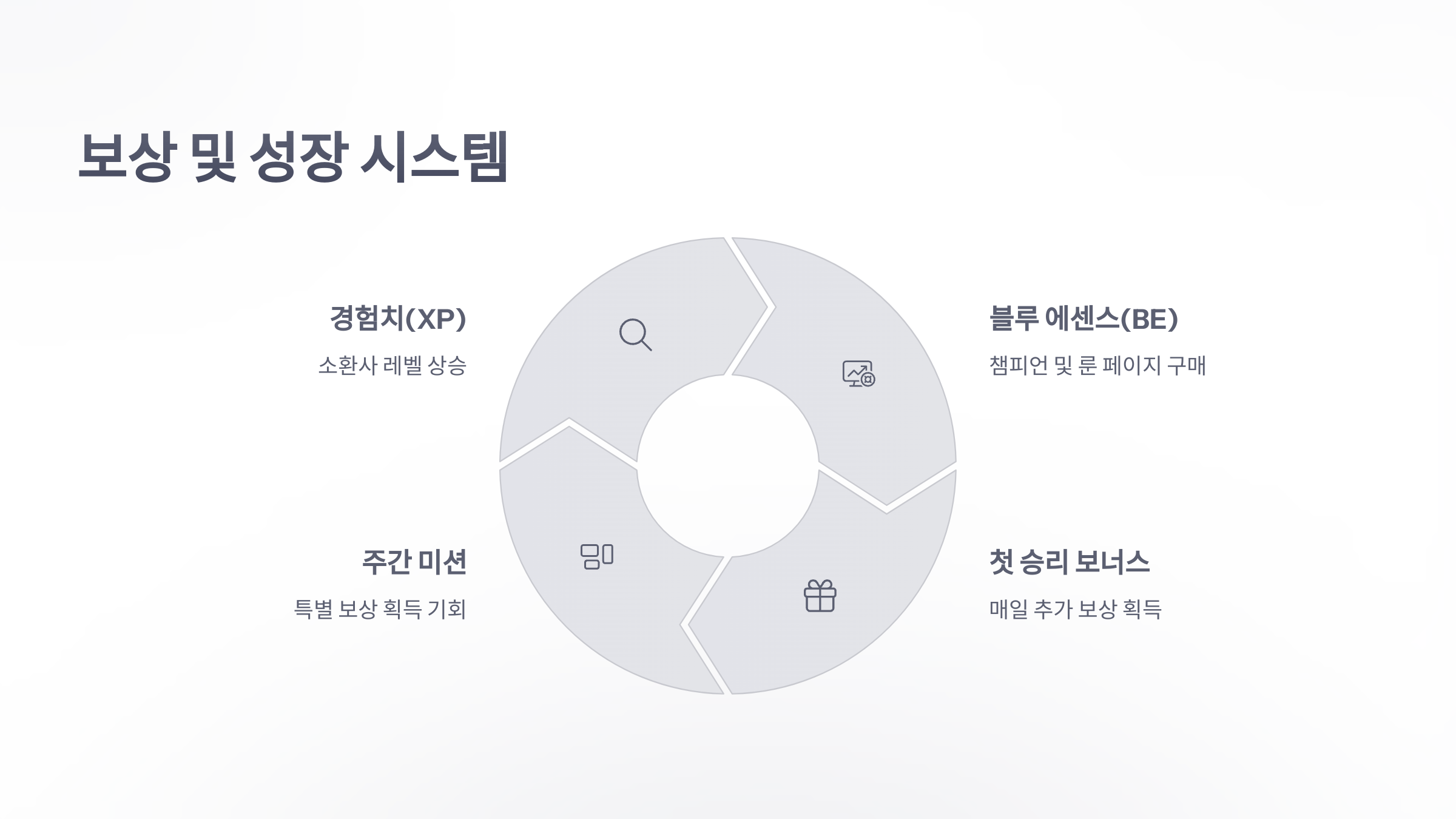 참조-리그-오브-레전드,-시스템-소개-4