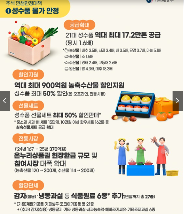 2025년 추석 민생대책 성수품 물가안정