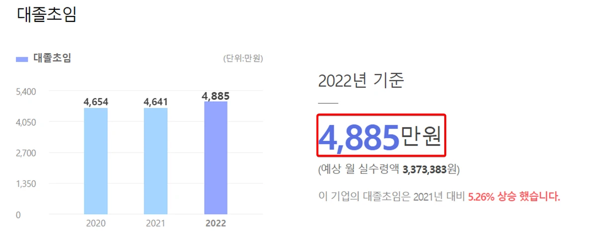 한국화재보험협회-신입-연봉