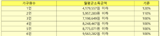 lh서울행복주택