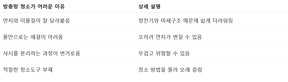 방충망 청소 어려운 이유 정리표