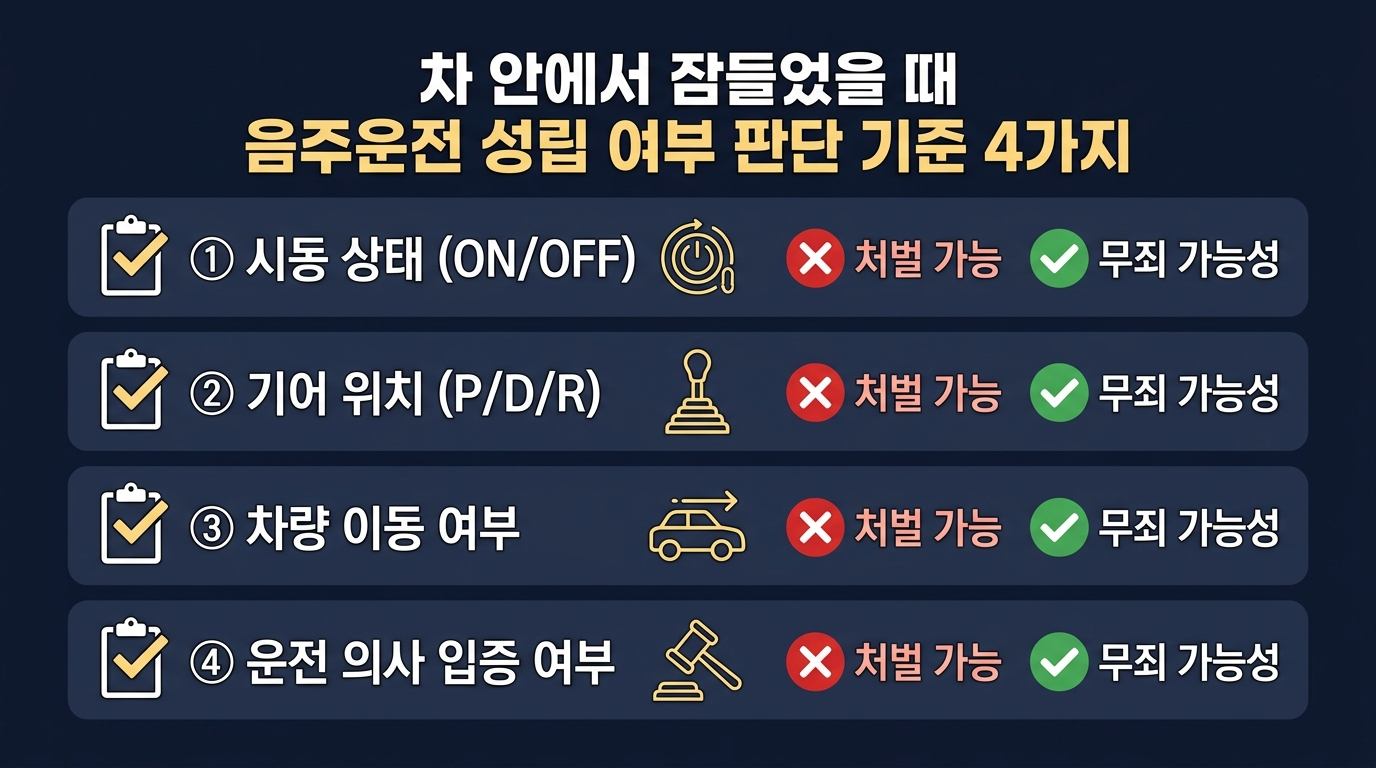 차 안에서 잠들었을 때 음주운전 성립 여부 판단 기준 4가지