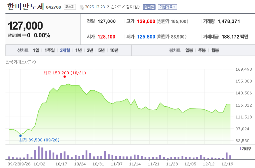 한미반도체 주가 전망