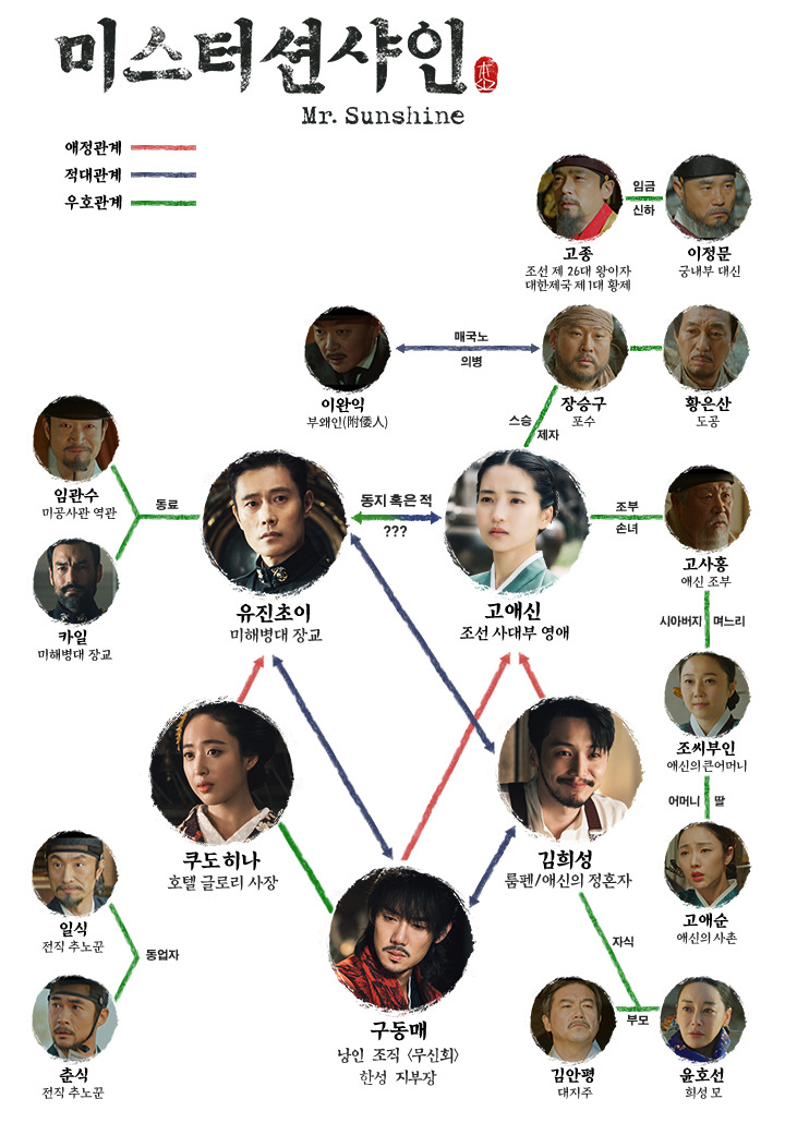 tvN 드라마 미스터션샤인인물관계도