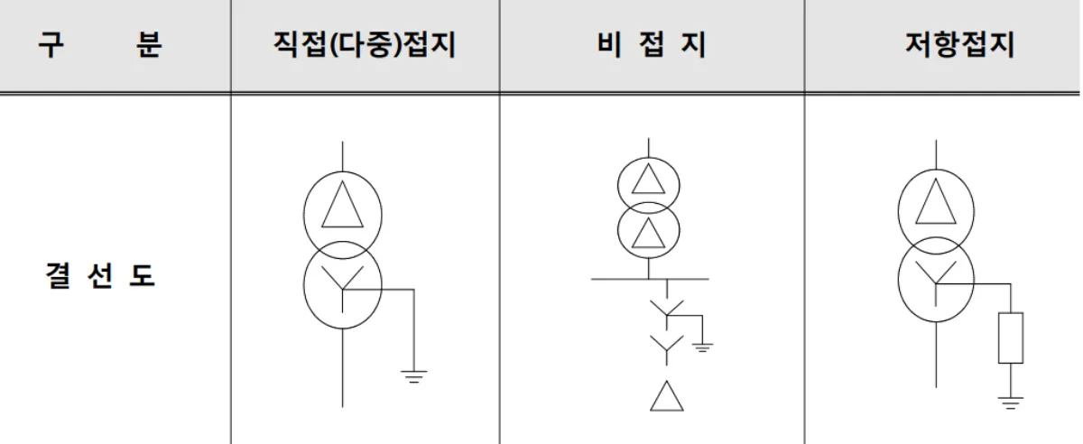 접지-결선도